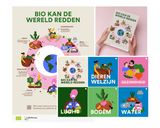 BKDWR materiaal
